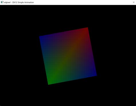 DirectX Code Example 的图像结果