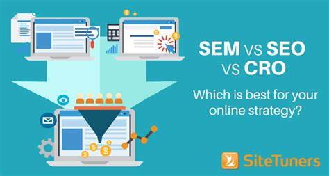 SEM, SEO, or CRO: Which is best for your online strategy? - SiteTuners