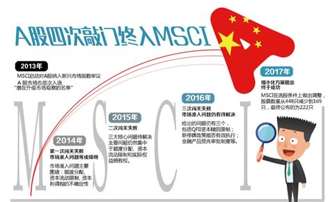 MSCI开启A股全球化纪元_凤凰财经