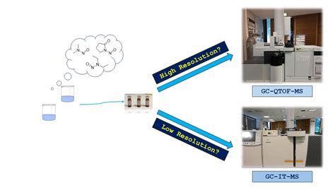 Determination of N-Nitrosamines by Gas Chromatography Coupled to ...