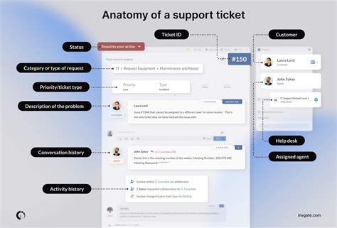Oracle Support Ticket Image 的图像结果