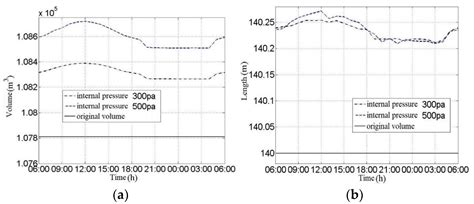 Simulation and Analysis of Fluid–Solid–Thermal Unidirectional Coupling ...