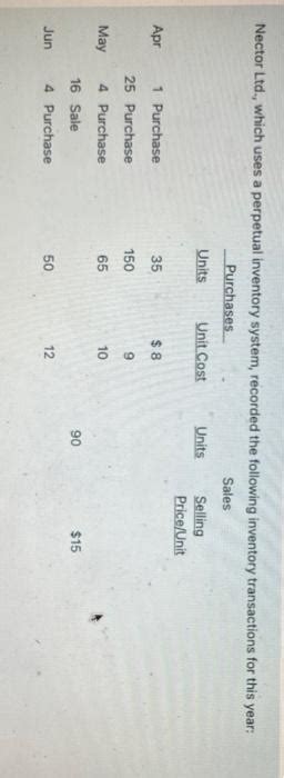 FIFO Journal Entry 的图像结果
