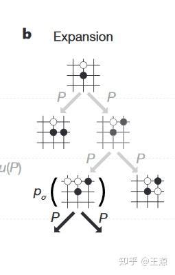Alphago Distributed 的图像结果