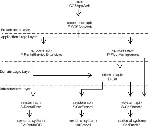 Image result for Software Engineering Process Infrastructure Diagram