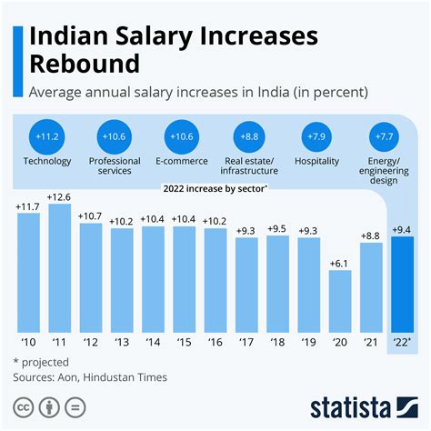 Resources Global Professionals Salary