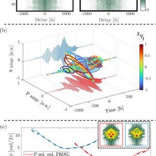 Image result for Frog3 Software Pulse Duration