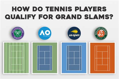How do Tennis Players Qualify for Grand Slams? - Blog