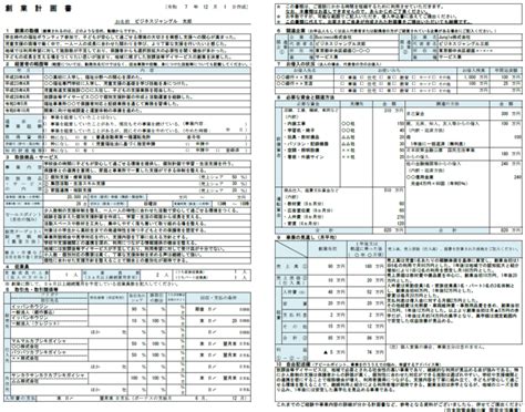 Image result for Consumption Pattern Examples