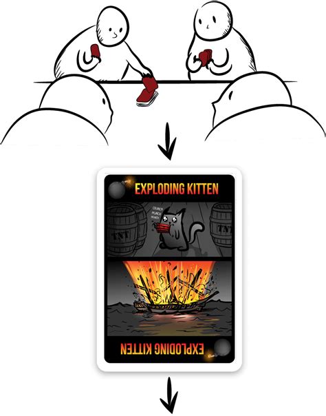 Exploding Kittens Redeem Code 的图像结果