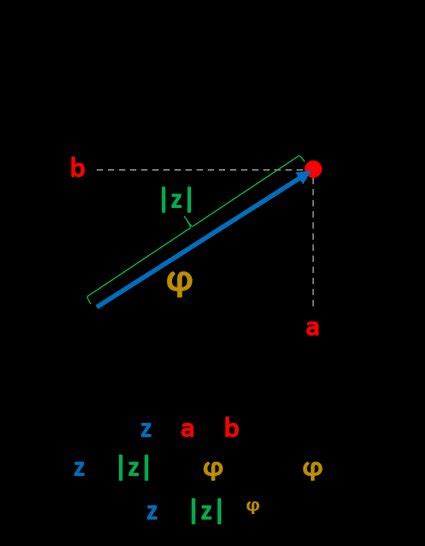Image result for Complex Number System