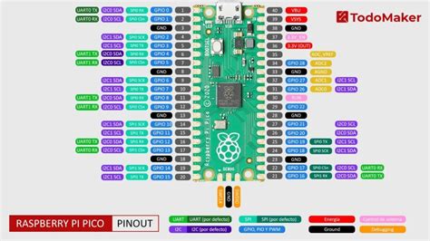 Image result for Raspberry Pico Diagrama