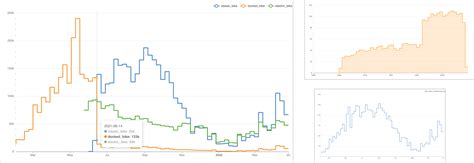 Image result for Stepped Line Pattern