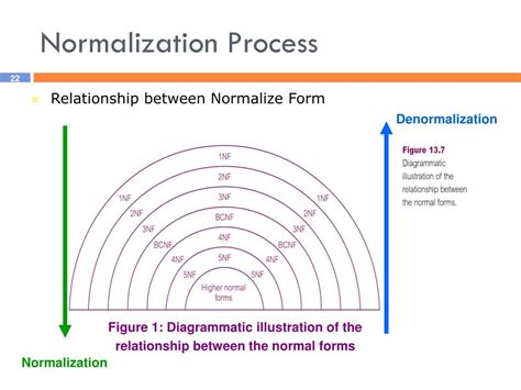 Normalization Process Step 的图像结果