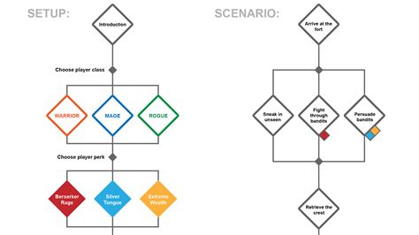 Flash RPG Tutorial 的图像结果