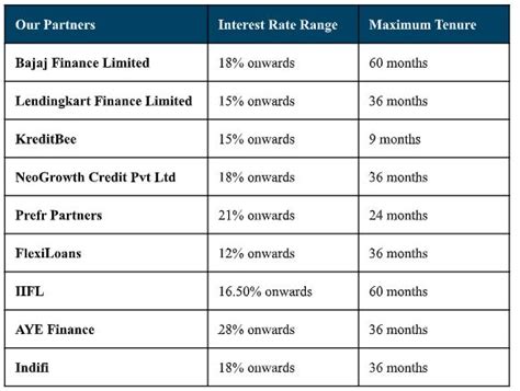 Kickstart the entrepreneurial journey in 2023 with Business Loan at 12 ...