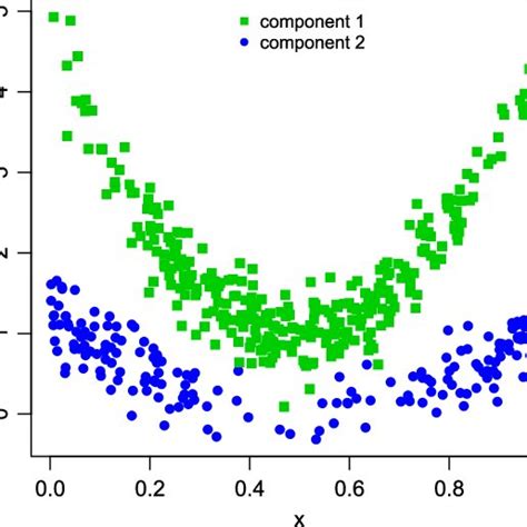 Example of Simulation Data Collecting Method 的图像结果
