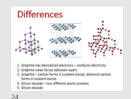 Image result for Giant Covalent Compounds Explained