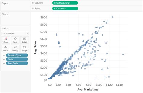Image result for Scatter Plot Analysis