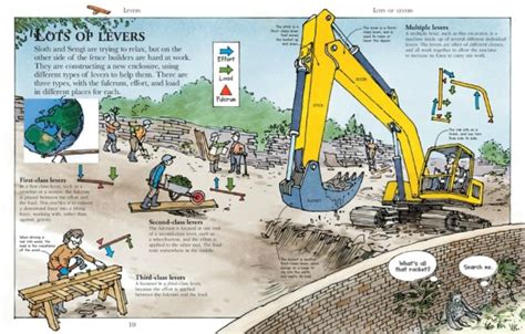 Image result for How a Machine Works