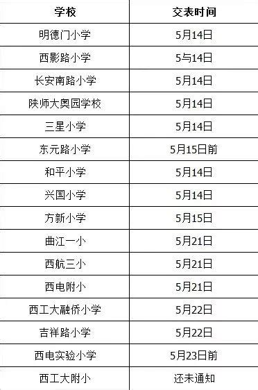 2017西安初中排名前20！附各区县重点与非重点中学