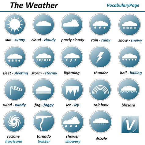 VocabularyPage: Weather Vocabulary English Verbs, English Fun, English ...