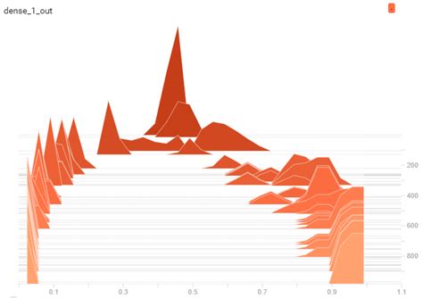 Image result for Histogram Using Keras Tensorflow