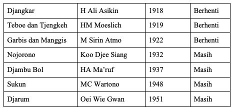 Industri Kebudayaan Kretek Indonesia » Boleh Merokok