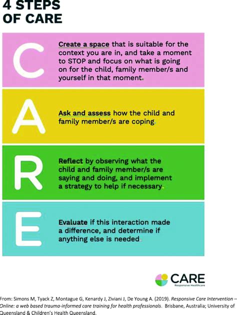 Image result for Trauma-Informed Model