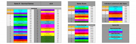 Image result for Simulation Format