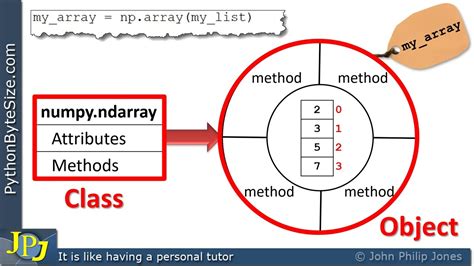 Image result for Ndarray Python