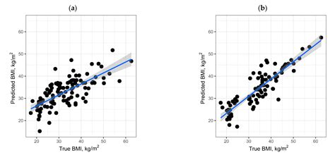 Does Proteomic Mirror Reflect Clinical Characteristics of Obesity?