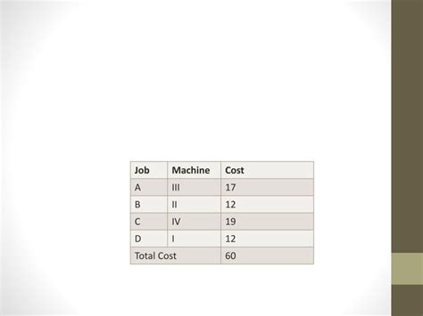 Assignment Problem Example 的图像结果