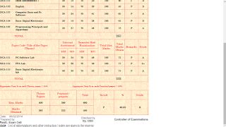 Image result for How Create HTML Documnet with Marks