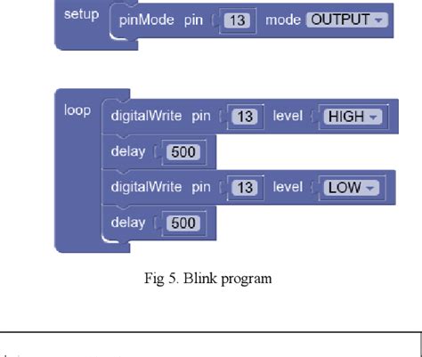 Arduino Visual Programming Software 的图像结果
