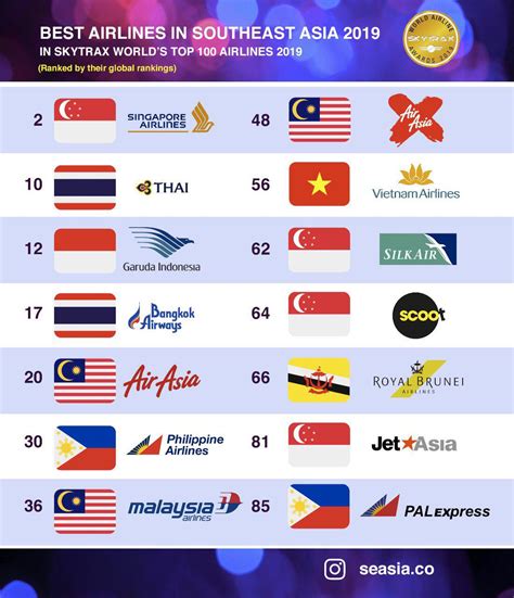 Best Airlines In The World Ranking at William Avila blog