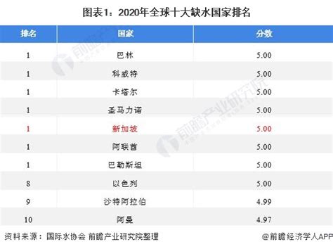 我国人均水资源_我国人均占有水资源量_世界经济网