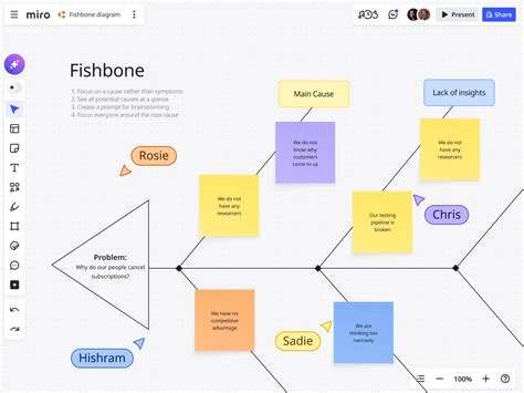 Image result for Creative Problem Solving Task Summary Example