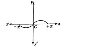 Let [a] denote the greatest integer which is less than or equal to a ...