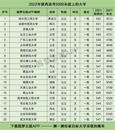 陕西省实力最强的4所名牌高中 有你的母校吗？_腾讯新闻