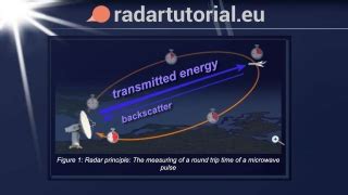 Image result for My Radar Tutorial