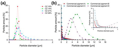 Microwave-Reactor-Based Preparation of Red Iron Oxide Pigment from ...