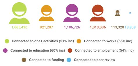 Image result for Governance Structure