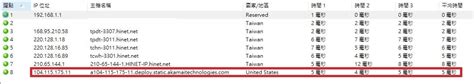 [求助] 被駭客入侵 (第6頁) - Mobile01