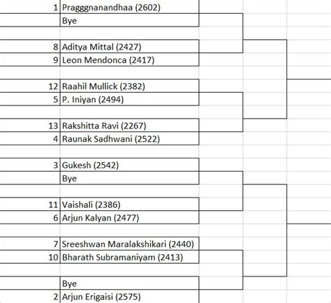 Microsense Kramnik Gelfand Program 2020 Day 5 - Aesthetics in Chess ...