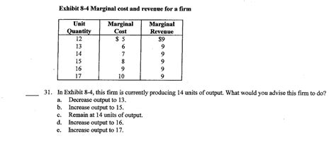 Image result for Marginal Cost Table