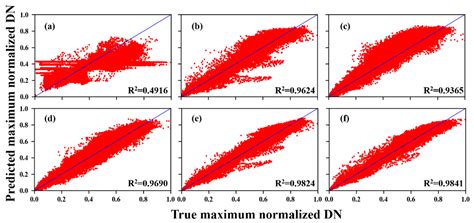 Cloud Removal with SAR-Optical Data Fusion and Graph-Based Feature ...