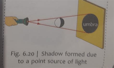 5. Draw a ray diagram to show the formation of a shadow of an opaque ...