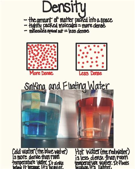 Image result for 3rd Grade Science Project Density