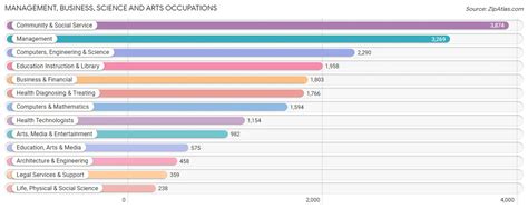 Image result for Area Code 11214